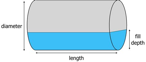 Calculate volume of a cylinder gallons - For example, if your L-shaped pool has one section that is 20 feet long and 10 feet wide with an average depth of 8 feet, and a second section that is 10 feet long and 10 feet wide, with an average depth of 6 feet, you will calculate the volume like this: 20′ × 10′ × 8′ × 7.48 = 11,968 gallons. 10′ × 10′ × 6′ × 7.48 = 4,680 ...